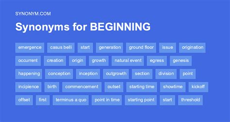 At the <b>beginning</b> of 1836, the work was finished. . New beginning synonyms